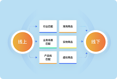 鏈接更多的線下鼓舞與線上用戶，拓展O2O行業(yè)